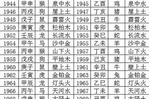 1990年是什么年 絜名字意思